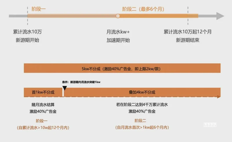 每天1亿多人玩“跳一跳” 小游戏成为下一个风口？阵容